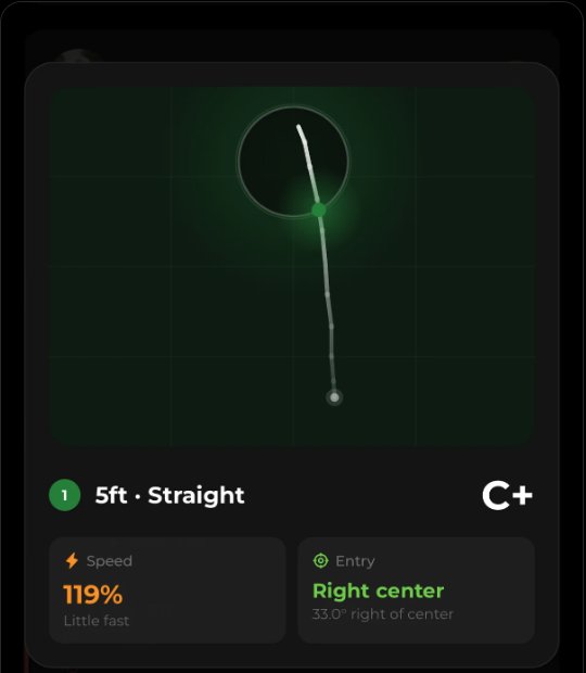 PuttR app showing a 5ft straight putt graded C+, with 119% speed and a right-centre entry point