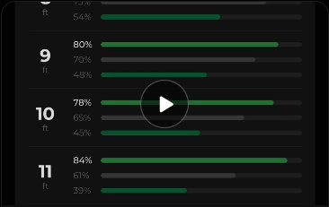 Video still: PuttR make-percentage data broken down by distance